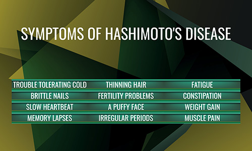 Hashimoto’s Disease